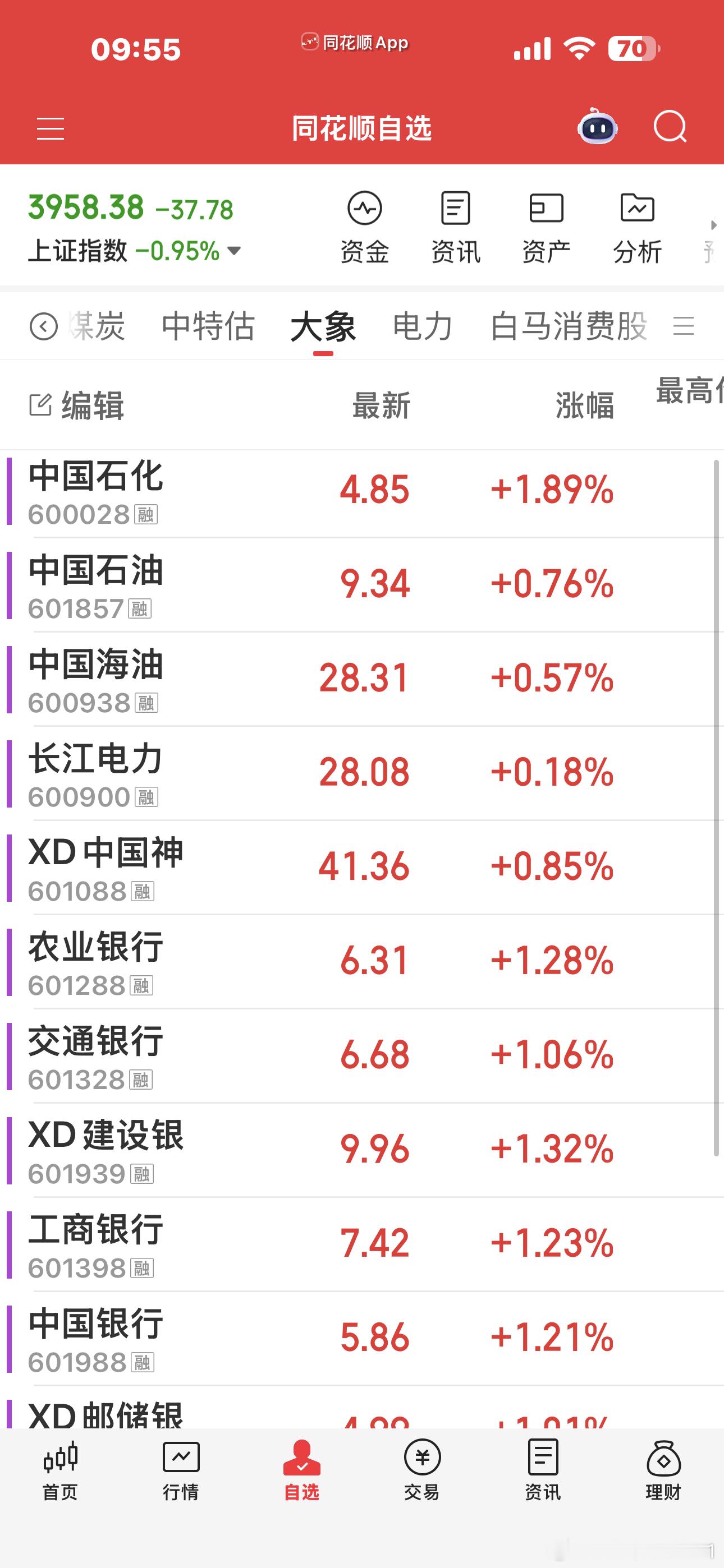 还有人问啥是大象？真的是刚开户的吗？只要大象起来了，别的就全死翘翘了，你说啥是大