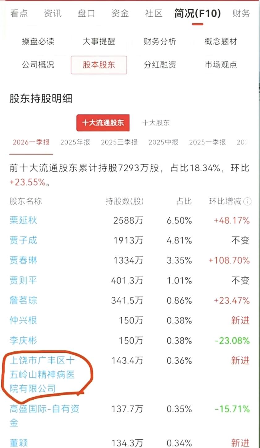 想不到吧，2026年5月A股被一家精神病院刷屏了！江西上饶的十五岭山精神病医院，