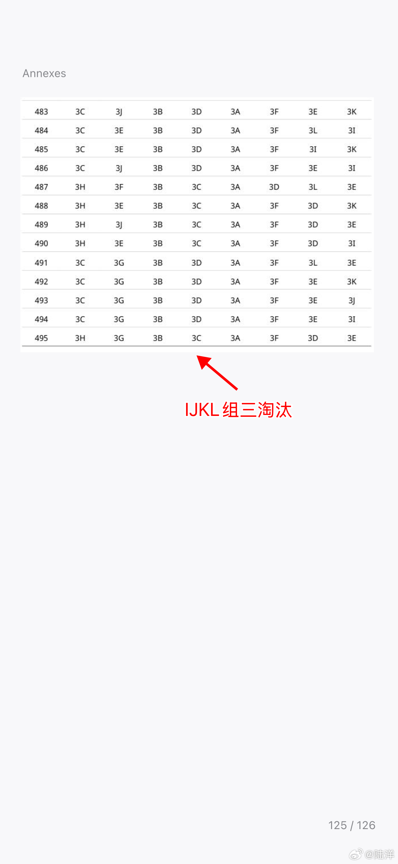 小组第三陆续出炉，还记不记得前几天说的那个495个对阵组合的表格？看了看其实里面