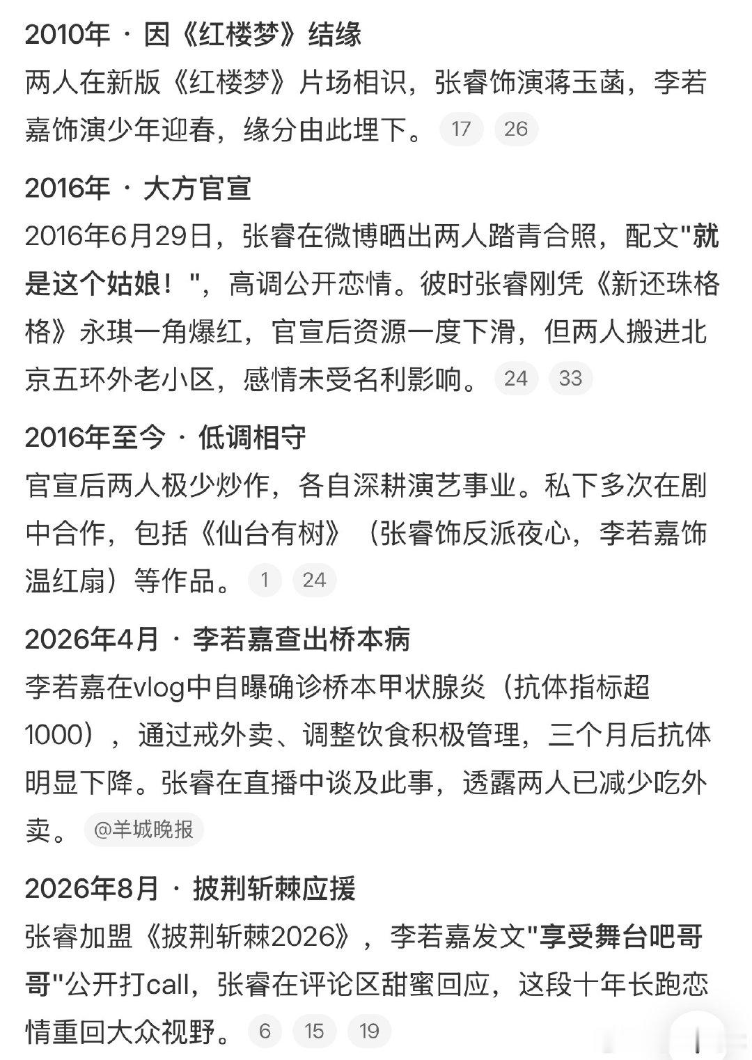 张睿李若嘉感情时间线张睿李若嘉时间线 张睿李若嘉感情时间线，很甜蜜啊张睿 李若嘉