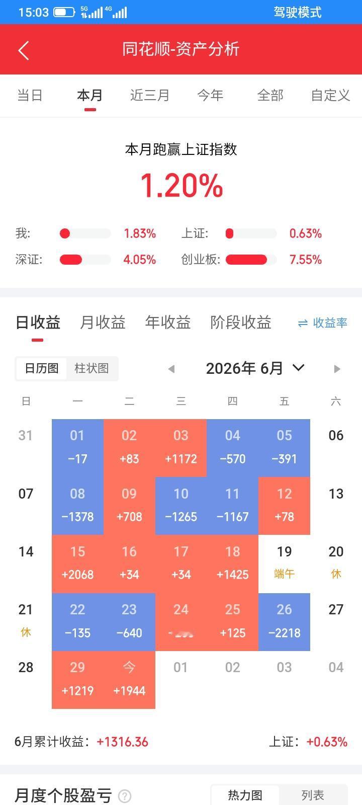 2026.06.30，今天浮盈1944元。