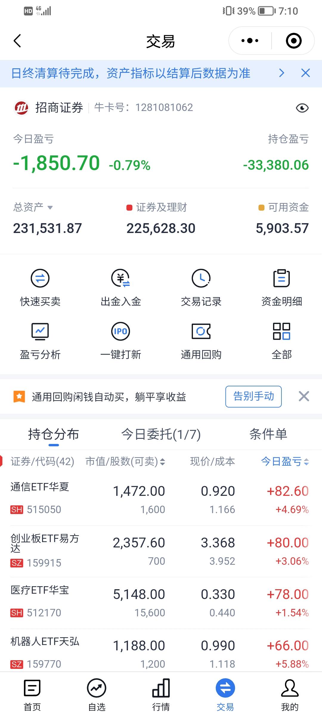 今天市场一片红红火火，，我却浮亏了1000多块，因为我的股票组合都是重仓白酒，医