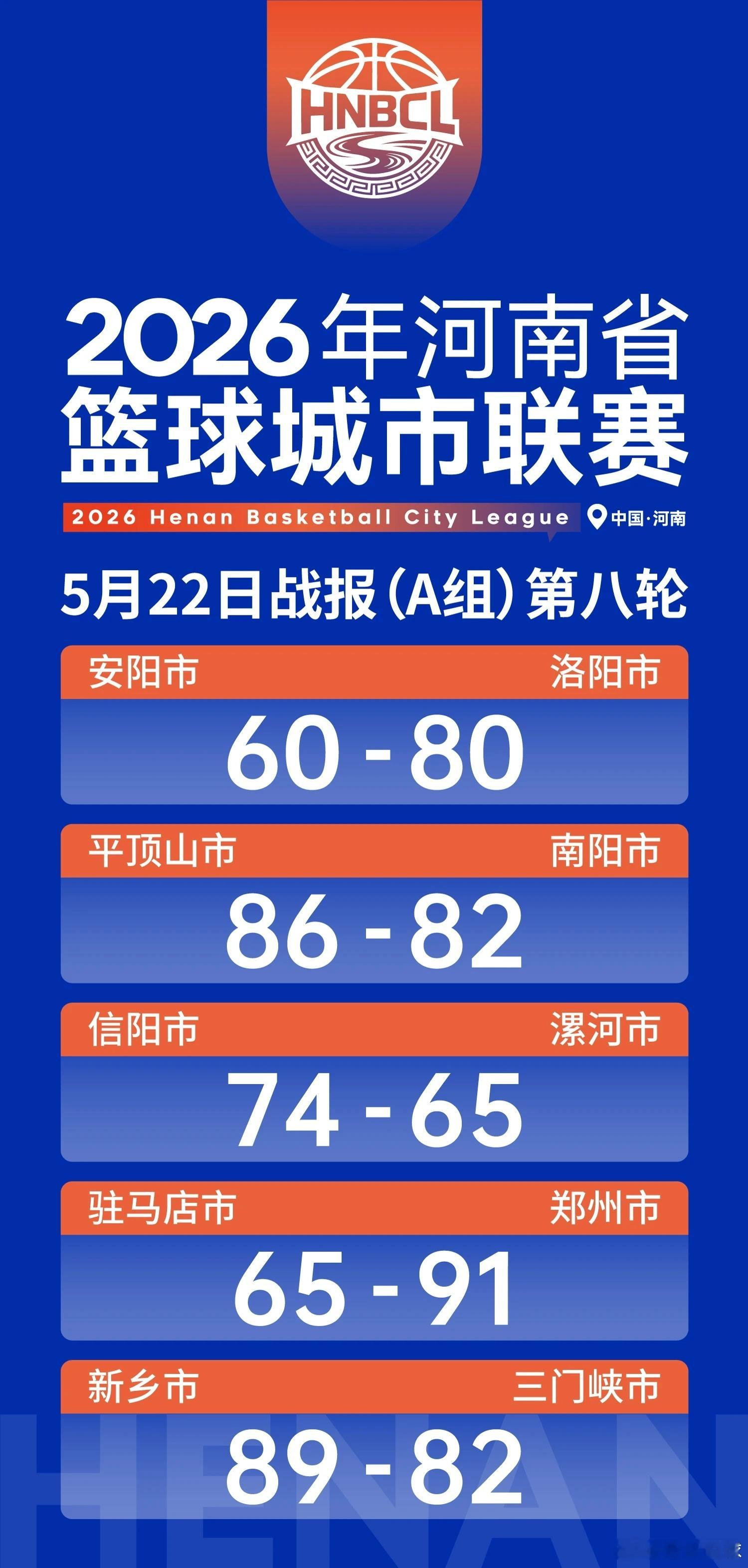 河南篮球豫篮联赛老徐说球之旅2026年河南省篮球城市联赛 来来来，豫篮联赛昨晚的