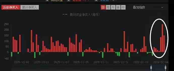 春节前这波跌，其实是给机会。
 
老股民都懂这个规律：节前市场往往有点“蔫”，节