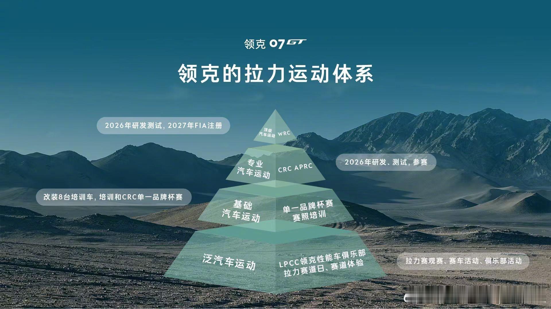 领克07GT拉力赛首战 领克参加的比赛好像成绩都不错！8月28日-30日，CRC