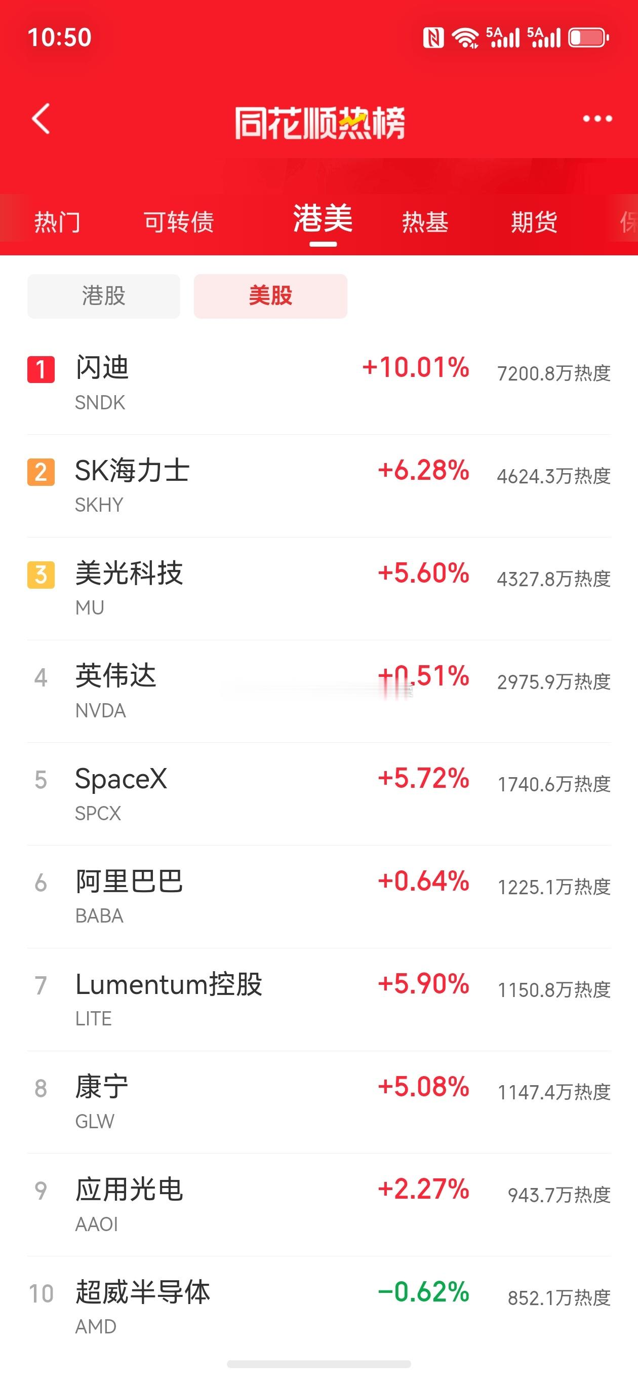 股票微博 朋友们，晚安💤记得做梦小财靠努力，大财靠命，牛来现在票房过千万，预测
