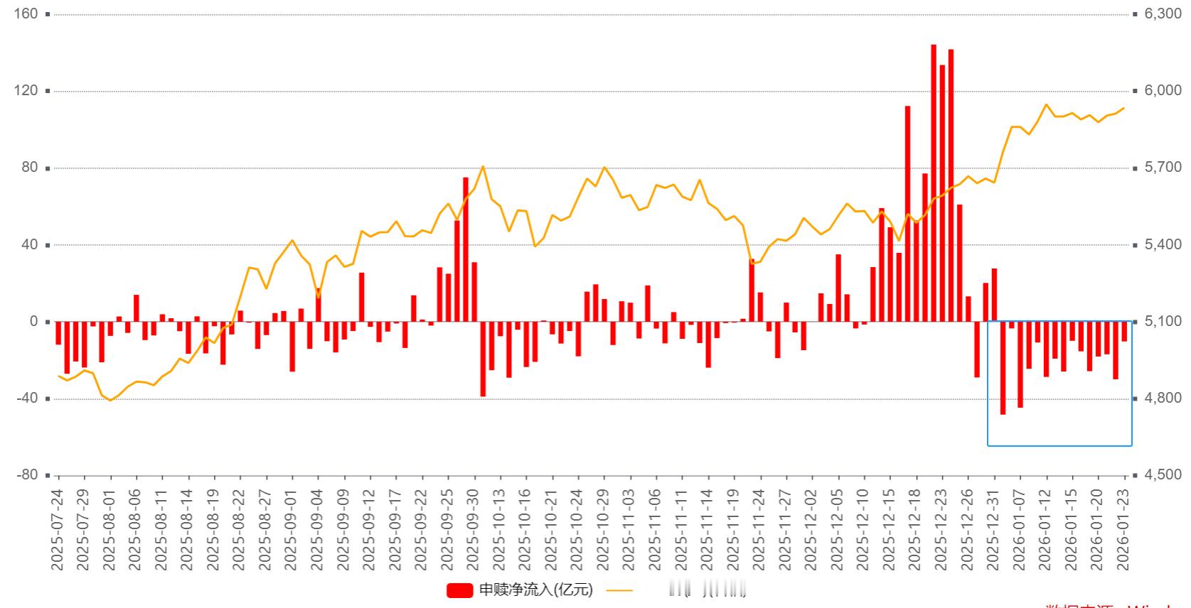 最近都在关注大哥的沪深300ETF等，都忘记复盘、2025年底A500期权的规模