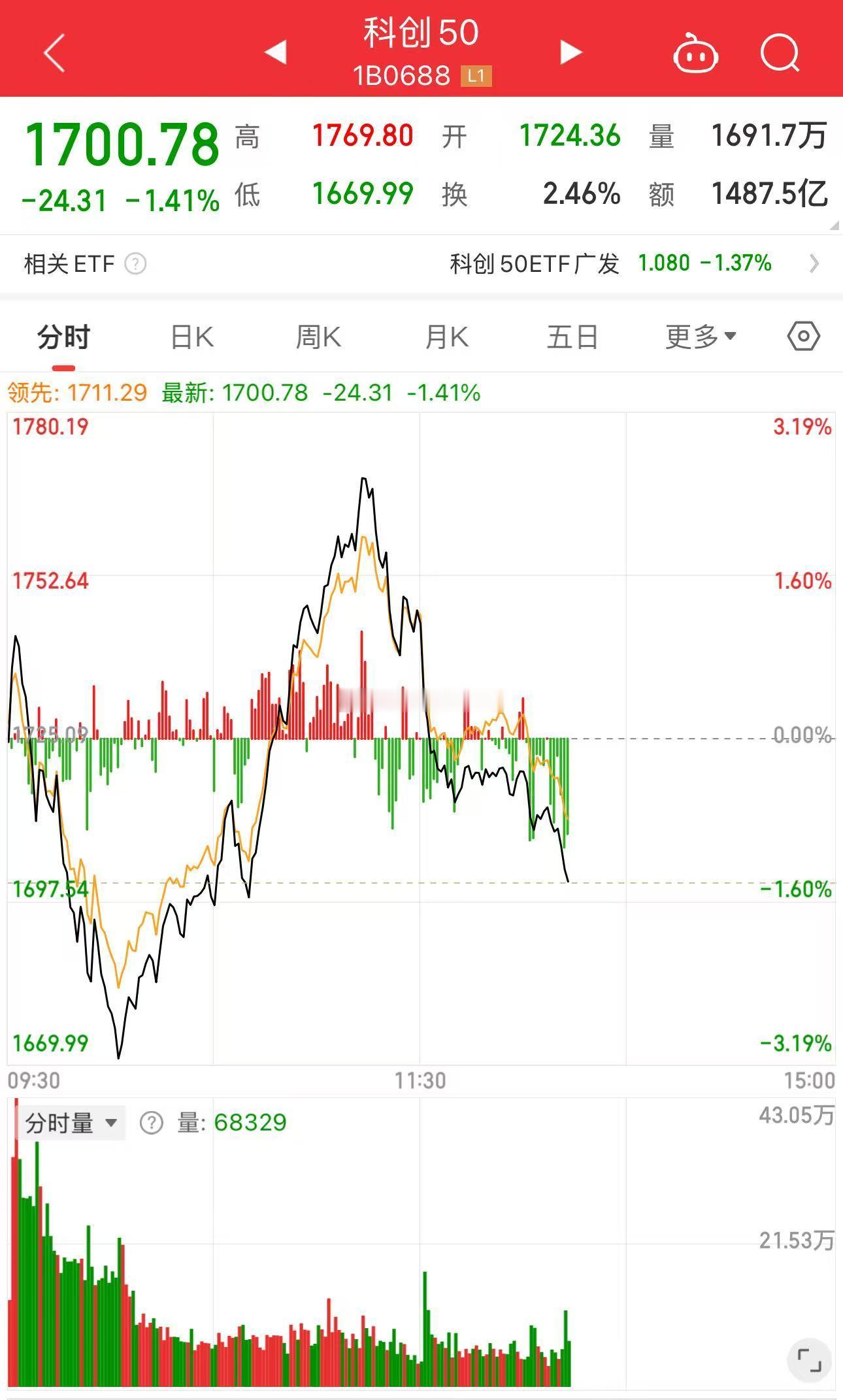 今天这波动，空头多头都被啪啪打脸... 