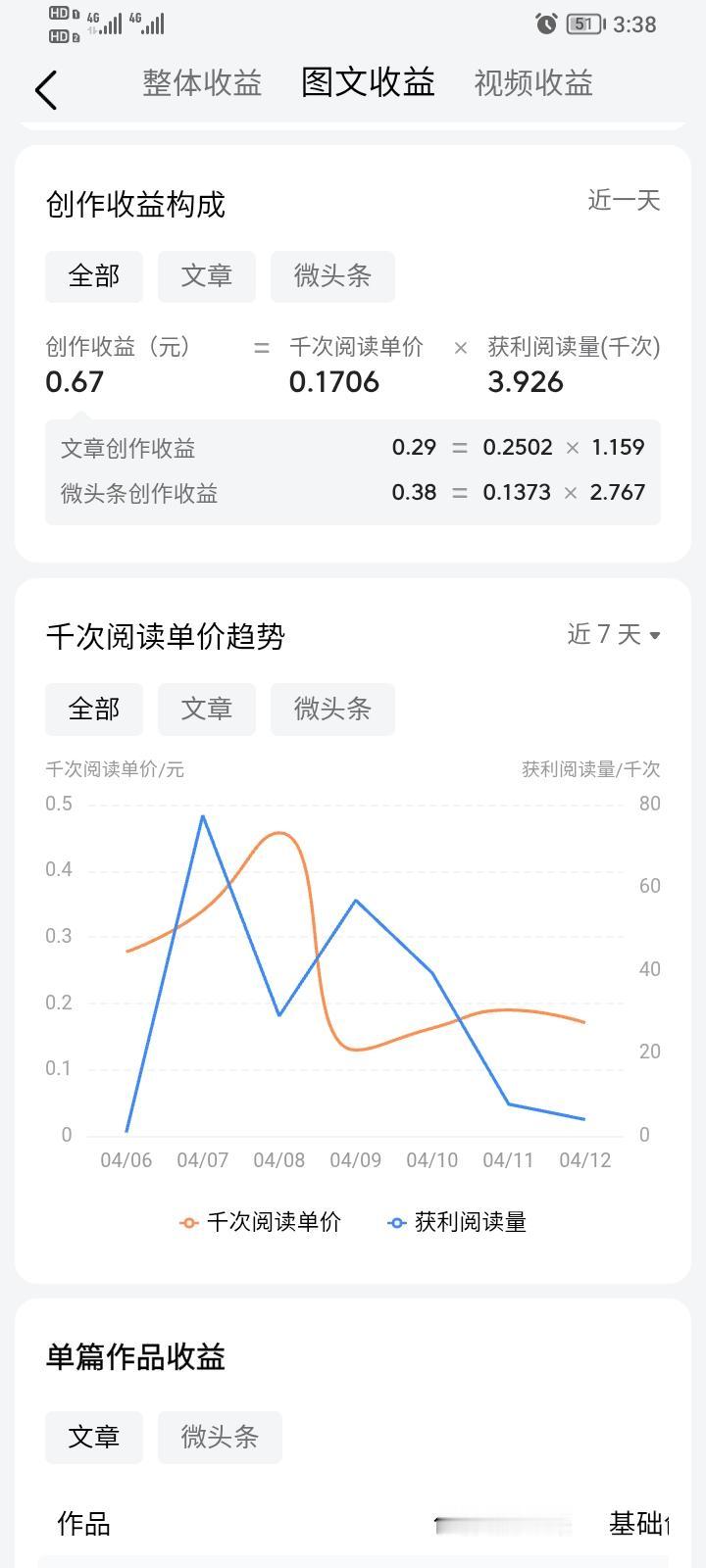 我写头条已经4年了，
第一次感觉到，
原来平台现在的日子也真的不好过了，
特别是