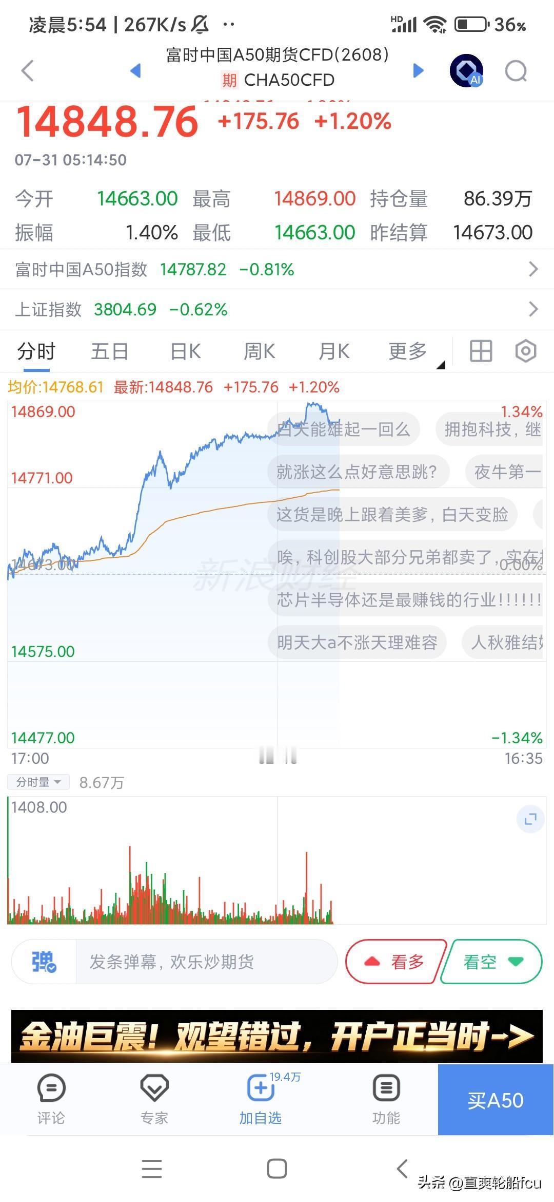 不知今天A跟不跟，七月份的最后一天理论上来说应该回口血，被七月份这种涨一两个点跌