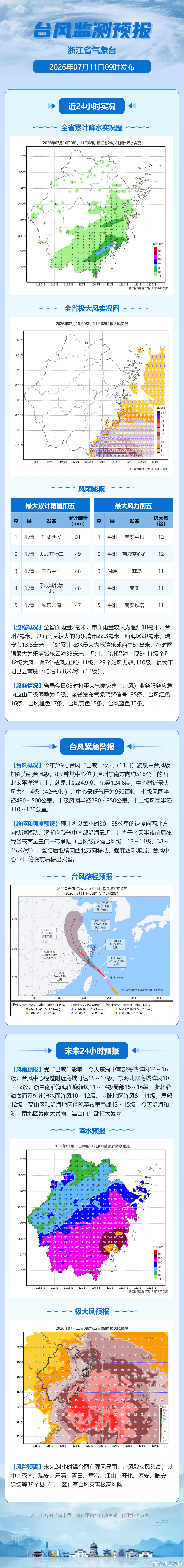 #台风巴威来袭请查收这份温馨提醒#【“巴威”来袭！这份温馨提醒请查收】#台风巴威
