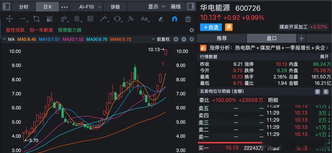 5月29日，A股震荡调整。科技成长股回撤较大，科创综指重挫超3%；创业板指在创出