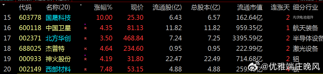 【财富晚茶】潜龙浮出水面：03.30主力资金：净流入前20股票导语：作者系《头条