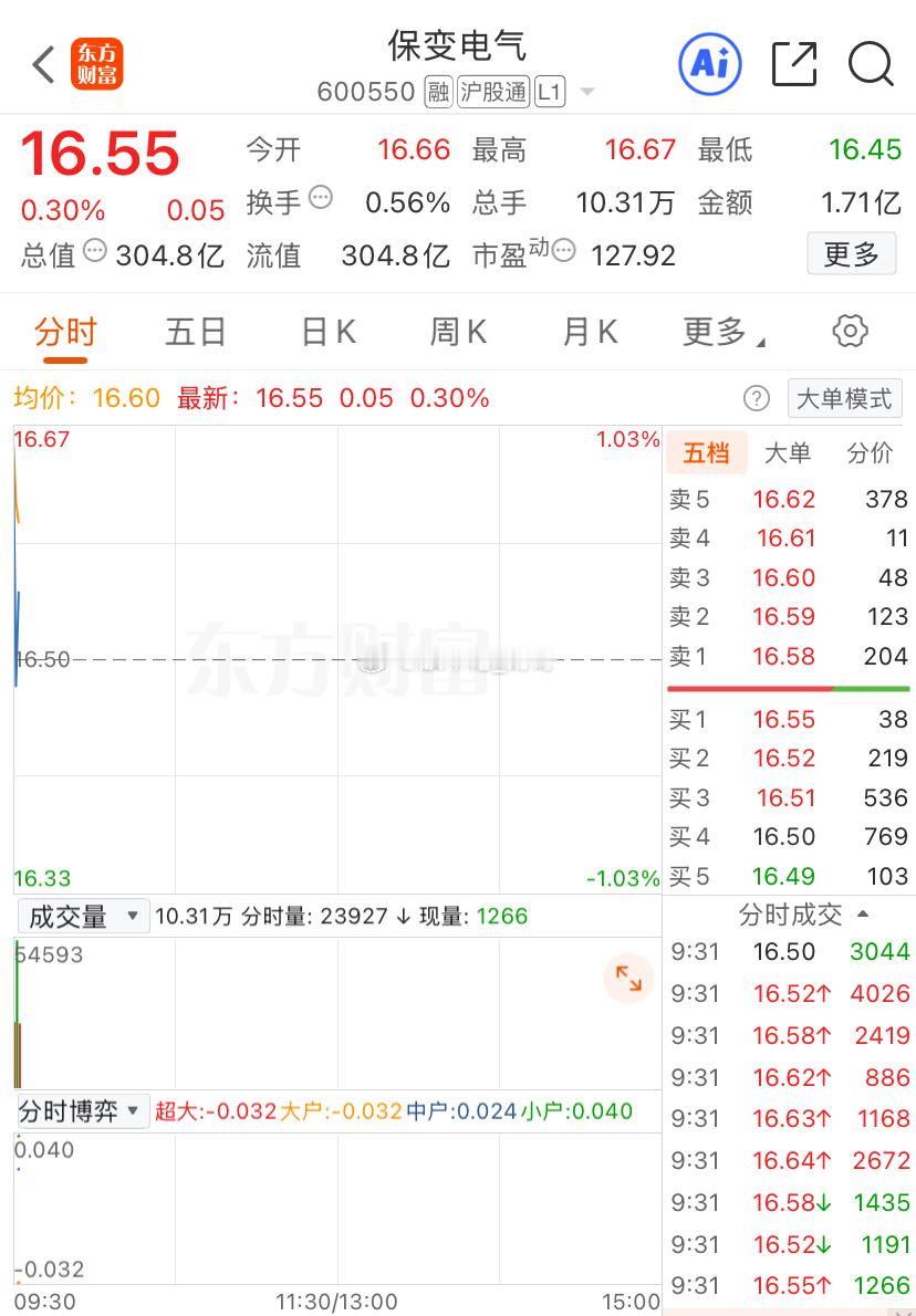 保变拉上去出，跟上节奏的铁子们自行安排，按照以往老美访华期间，市场就是震荡，访华