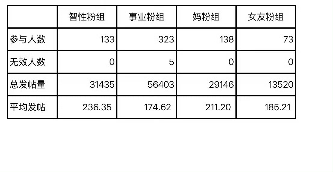 7.17的 😁 