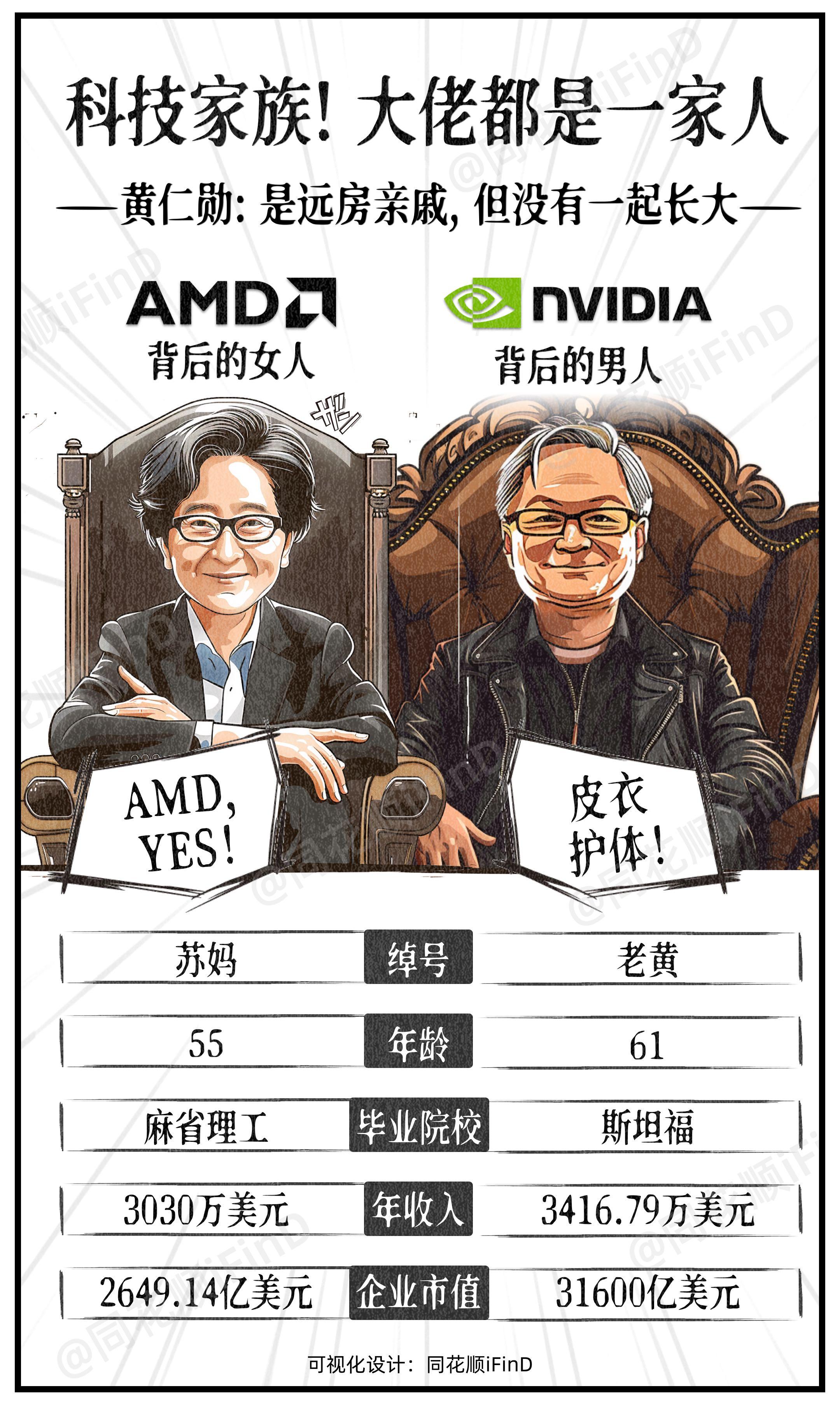 漫说财经21期｜一门双王！真科技家族，大佬居然都是一家人。AMD女王苏...