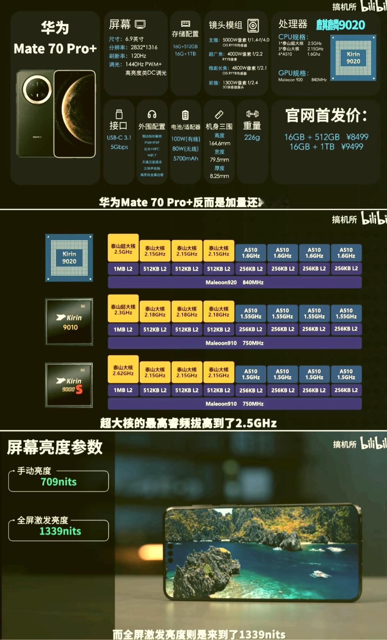 看完华为Mate70系列评测之后，这几个亮点没有想到

1：测试机型是华为Mat