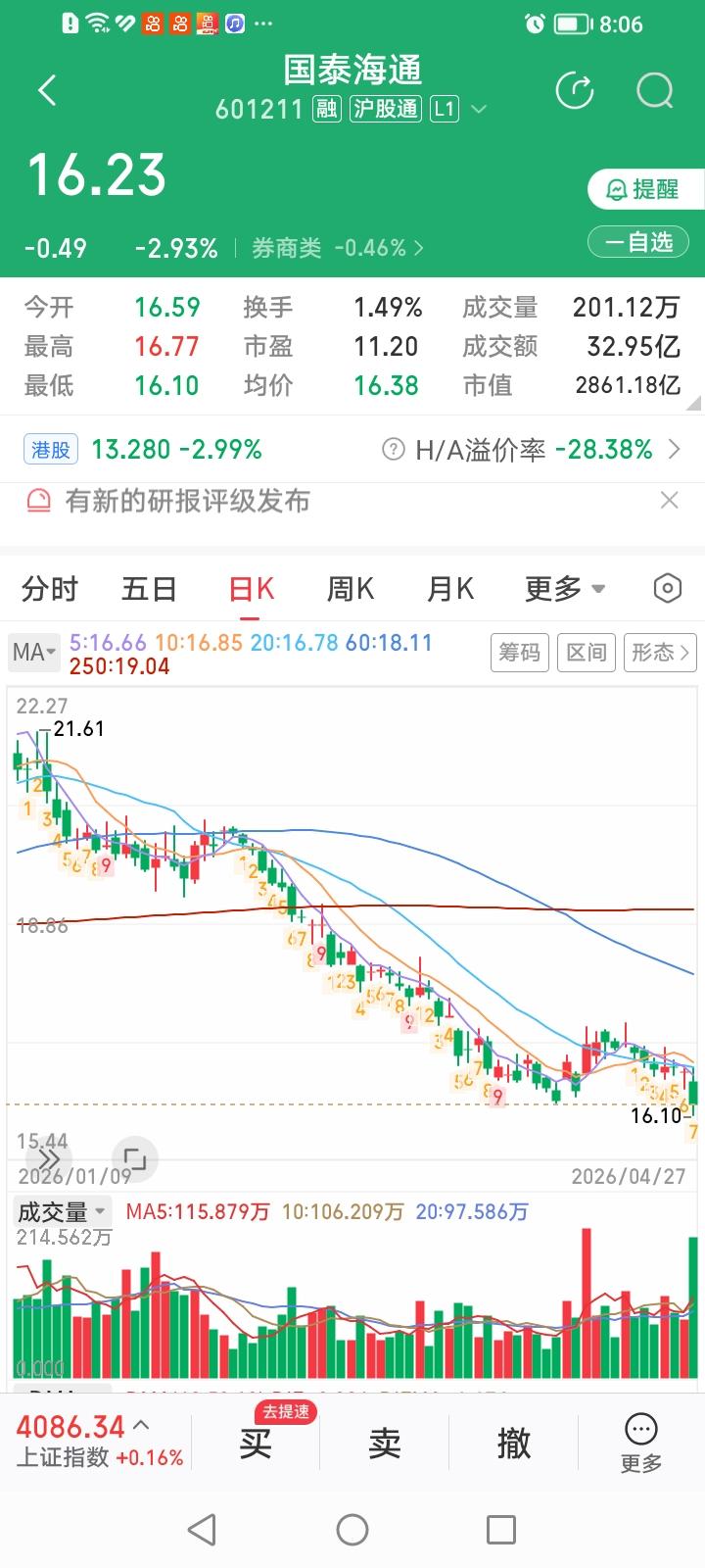 什么情况？东方财富、中信证券、国泰海通、中金公司是四家目前已披露或预披露了202