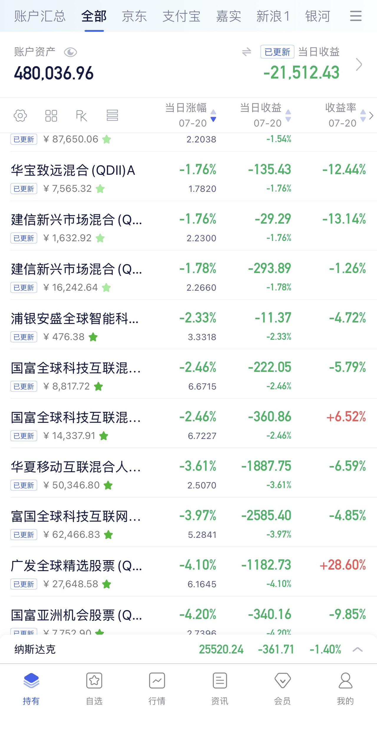 7月17日收益：​-21512元
2026年收益：-26464元
所有账户总和：