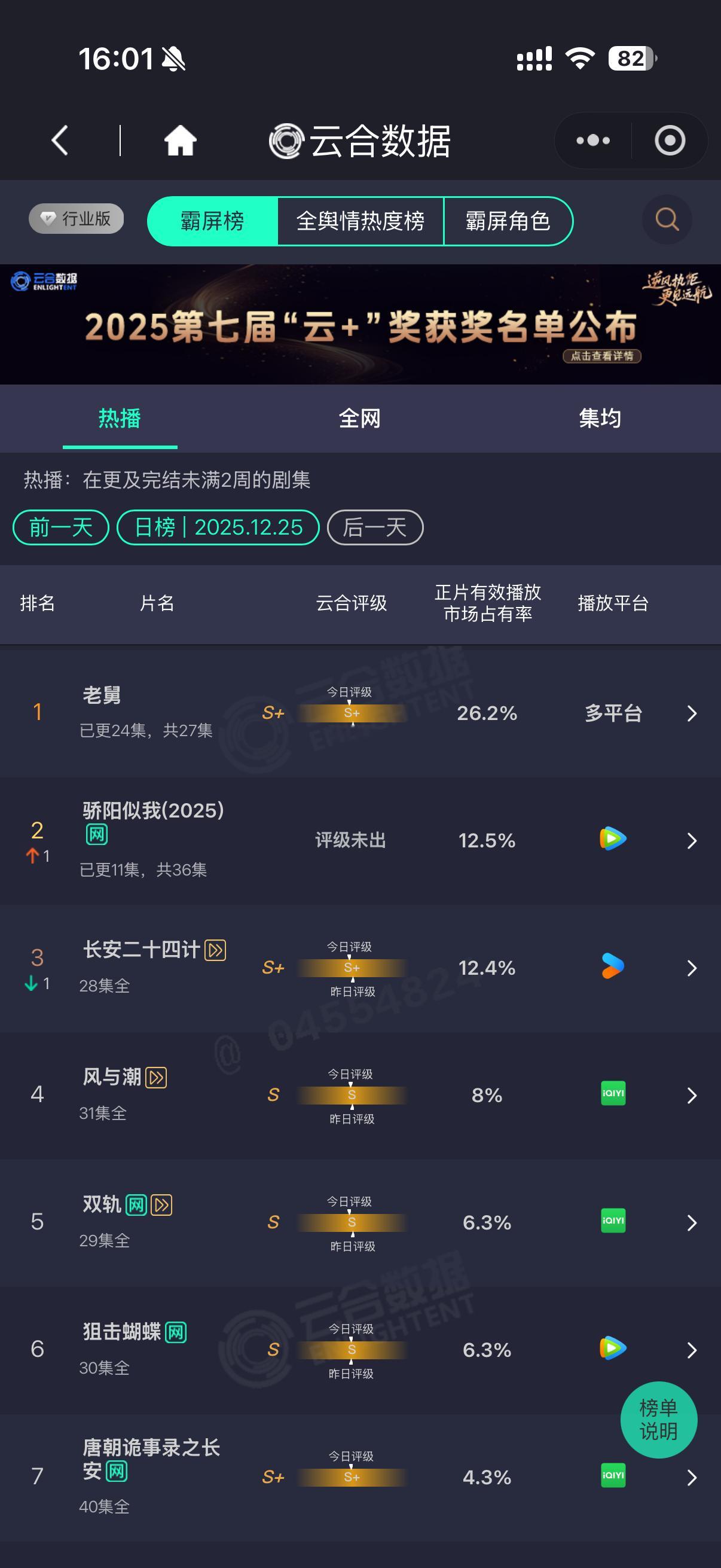 恭喜我们长安二十四计超点当天被刚播出没几天的现偶压制，从开播到超点结束，居然没有