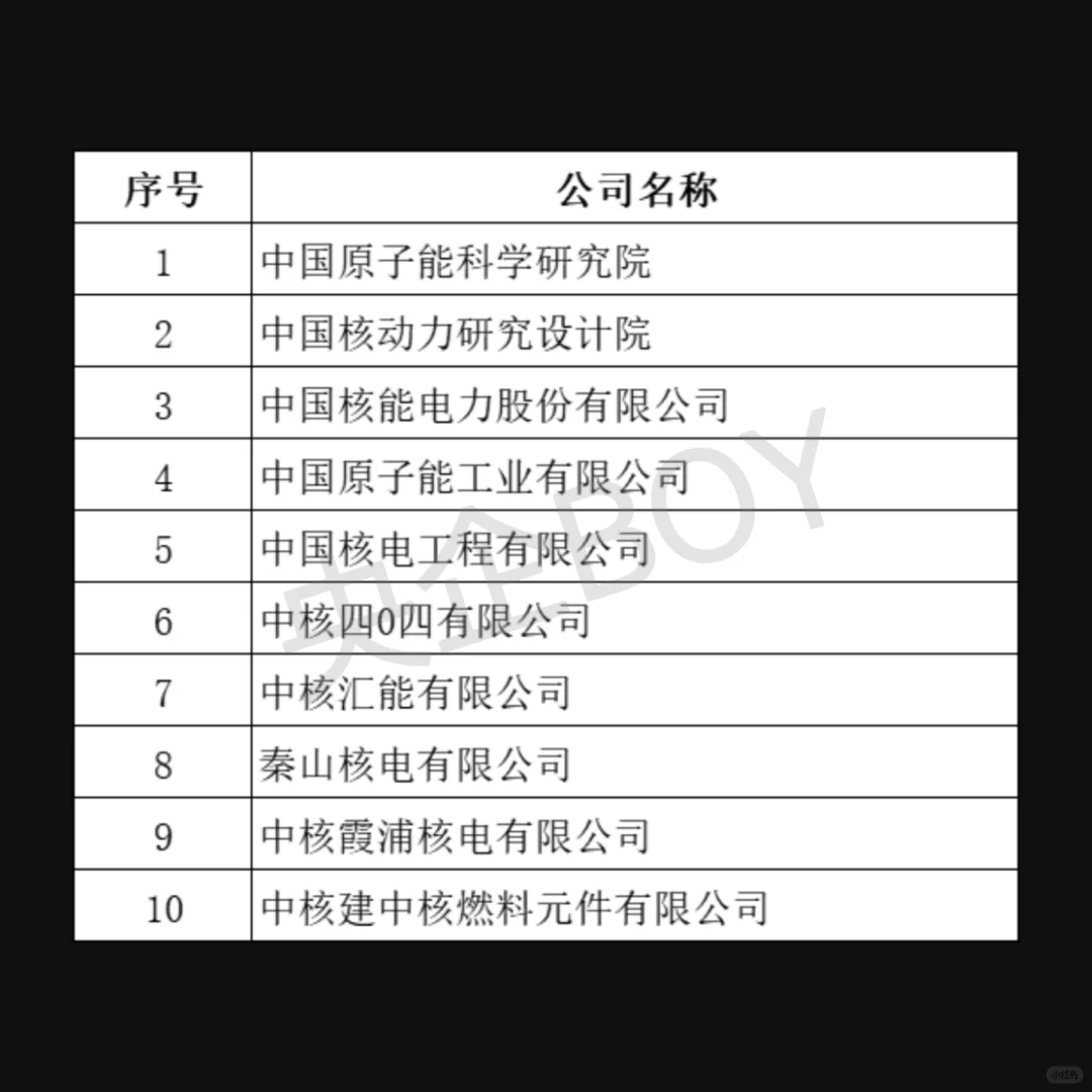 央企BOY | 中核集团待遇较好的10家子企业