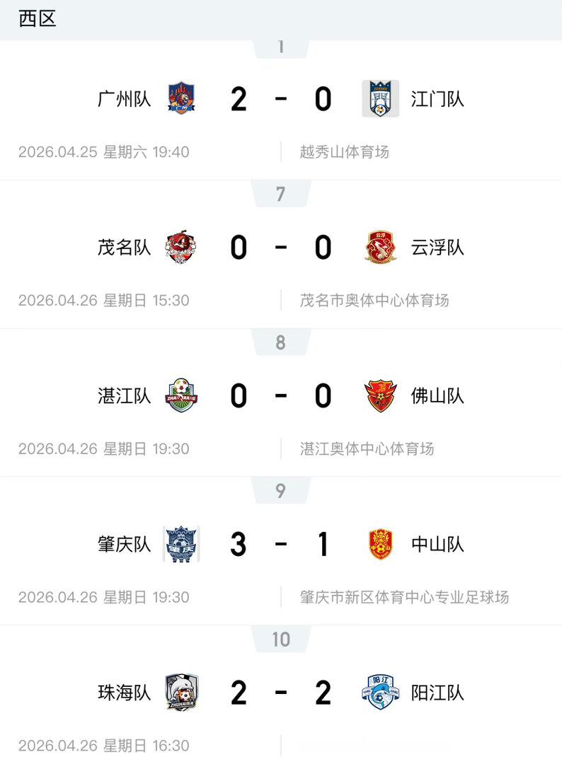 粤超首轮东、西两区比分 