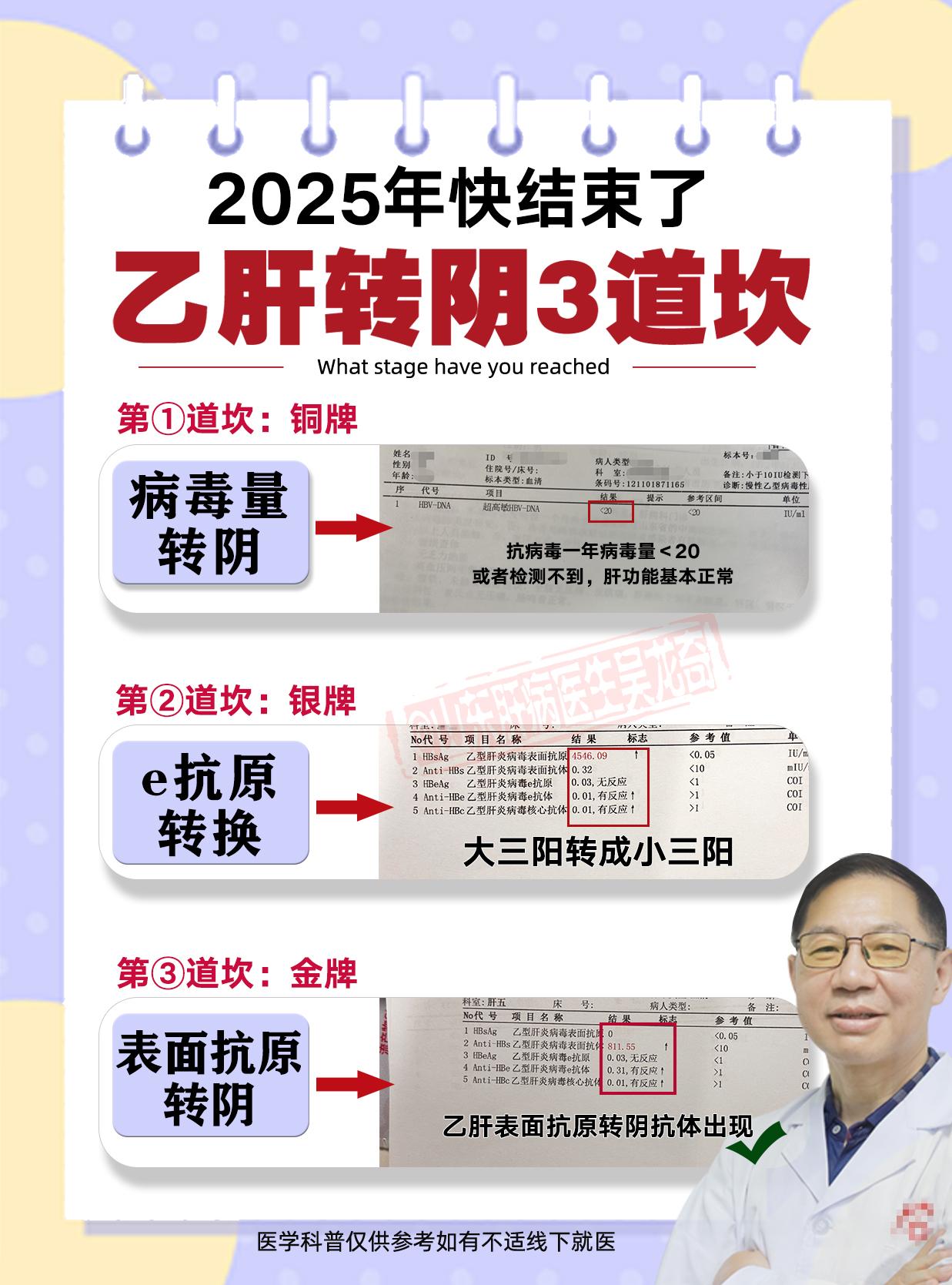 乙肝转阴从不是“一步登天”，今年的我国的宣传主题是“社会共治，消除肝炎...