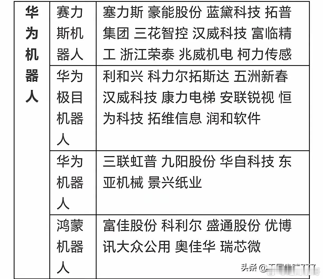 华为机器人全线启动，盘后再度传出利好！赛力斯澄清没有计划召开人形机器人发布会，但