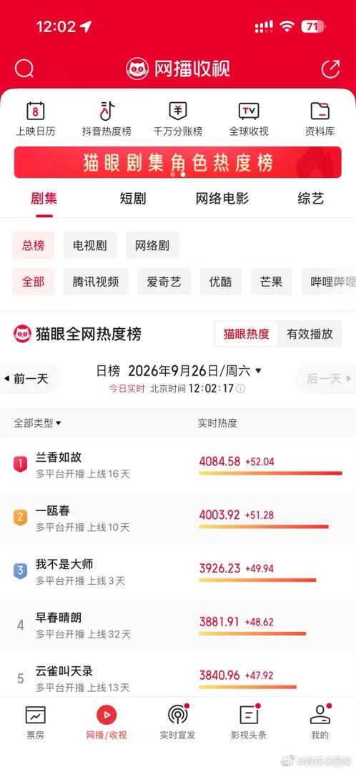 兰香如故长生契霸榜中长剧🪷宿命感拉满！《兰香如故》《长生契》分守长短剧赛道，双
