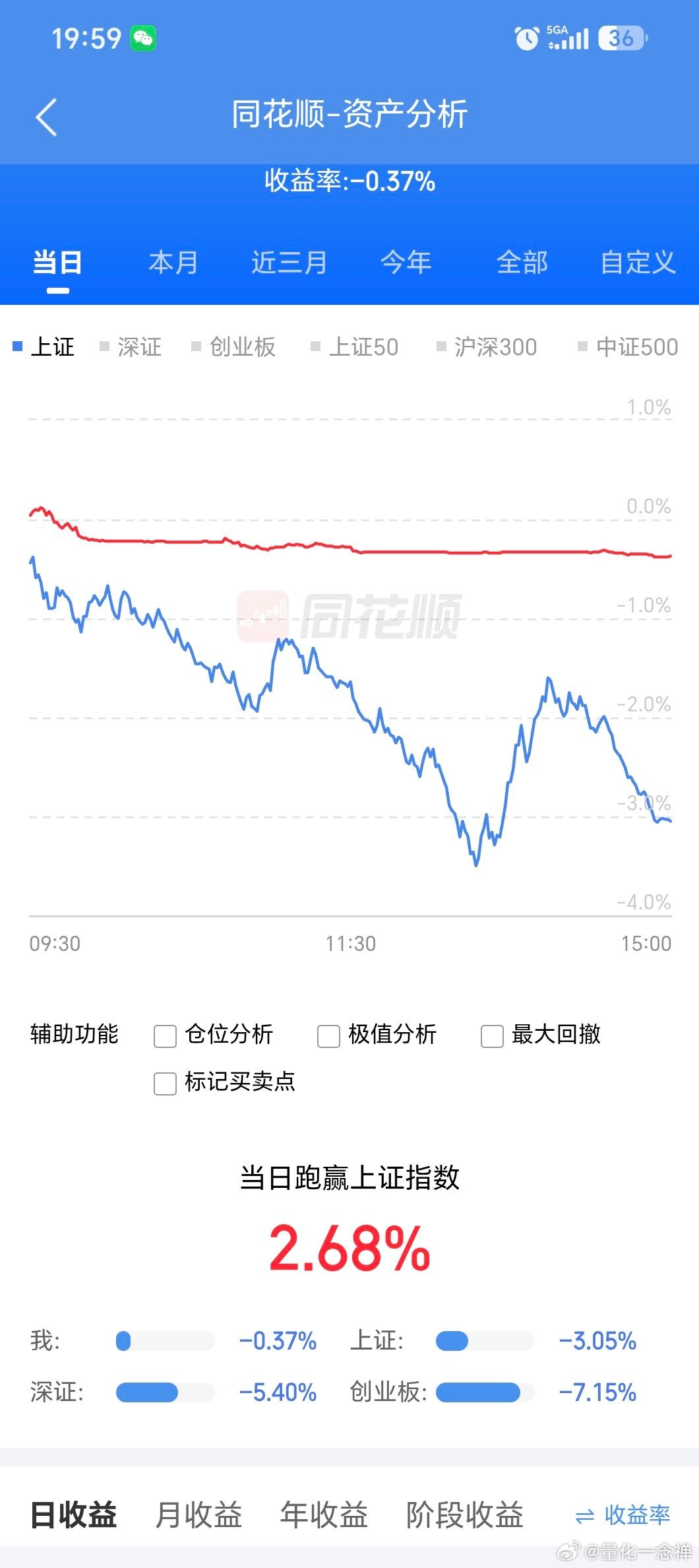今天策略表现 