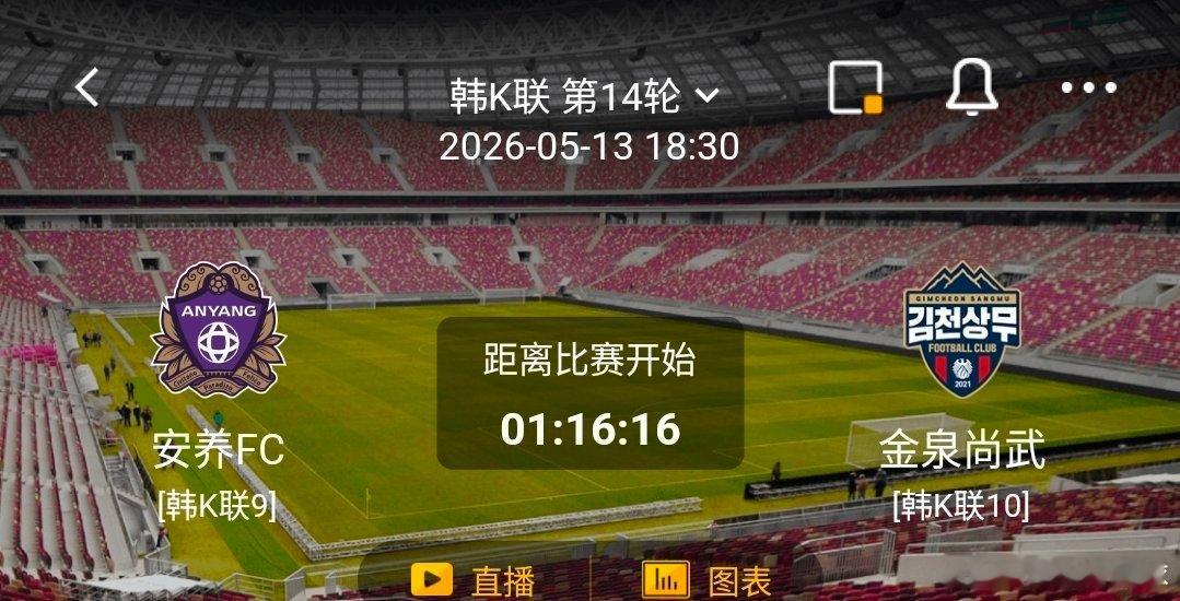 安养FC vs 金泉尚武  一、安养FC 有利情报- 安养FC本赛季13场总进球