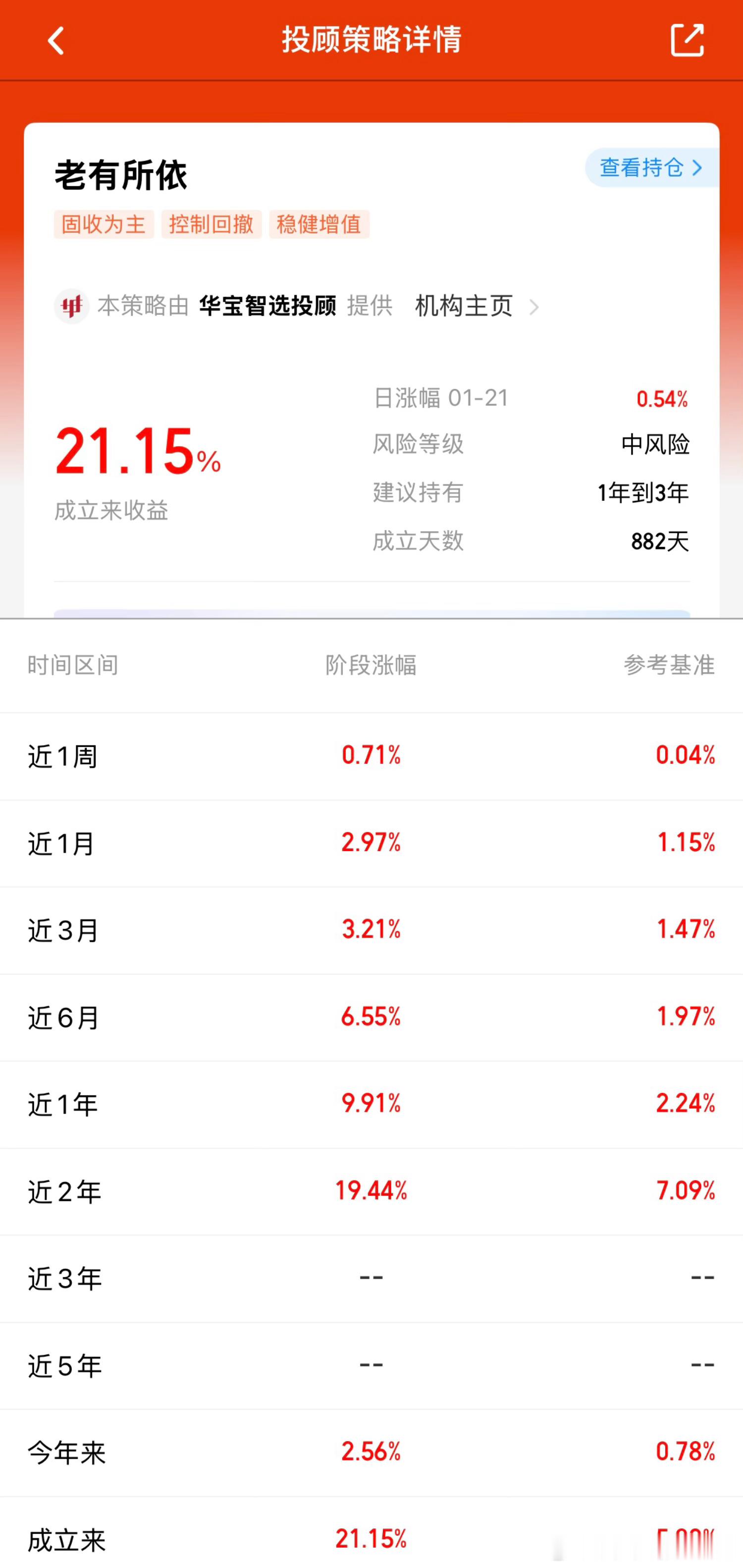 投顾跟车收益：大涨！富贵闲人+1.67%，老有所依+0.54%【富贵闲人】今日大