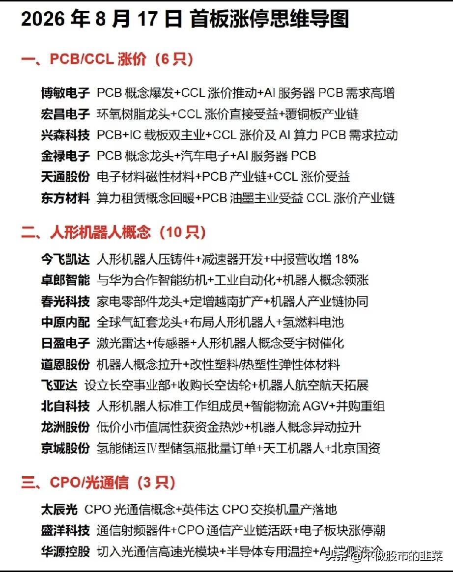 盘面多点开花！三大主线接力领涨，当下市场该紧盯谁？
 
不少股民还沉浸在前几日震