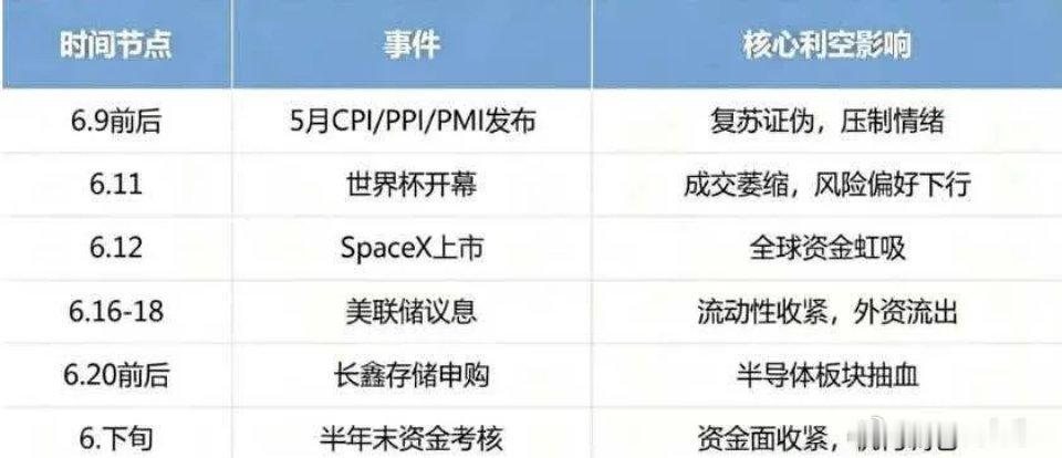 SpaceX正式启动IPO路演，拟向公众发行555555555股A类普通股，每股