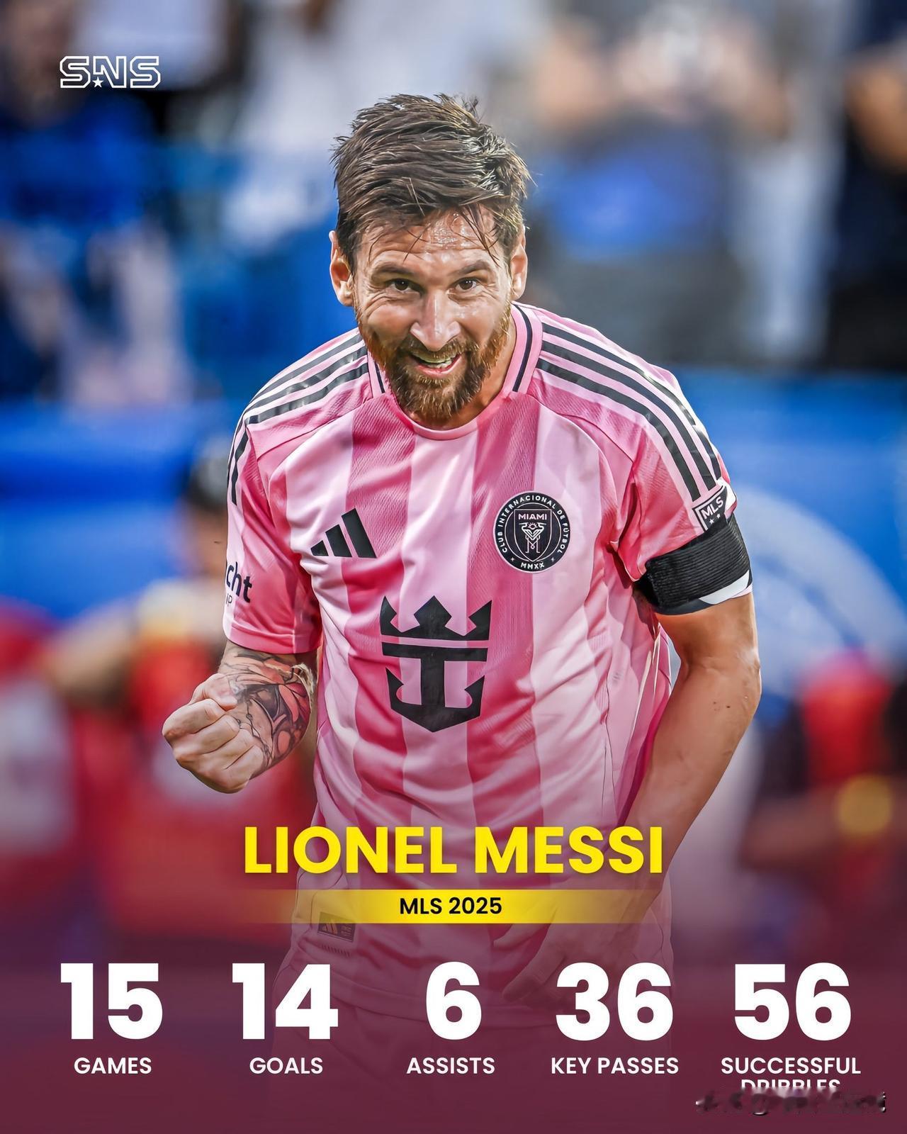 本赛季美国职业足球大联盟的梅西斗志昂扬：
👕 15场比赛
⚽️ 14个进球
?