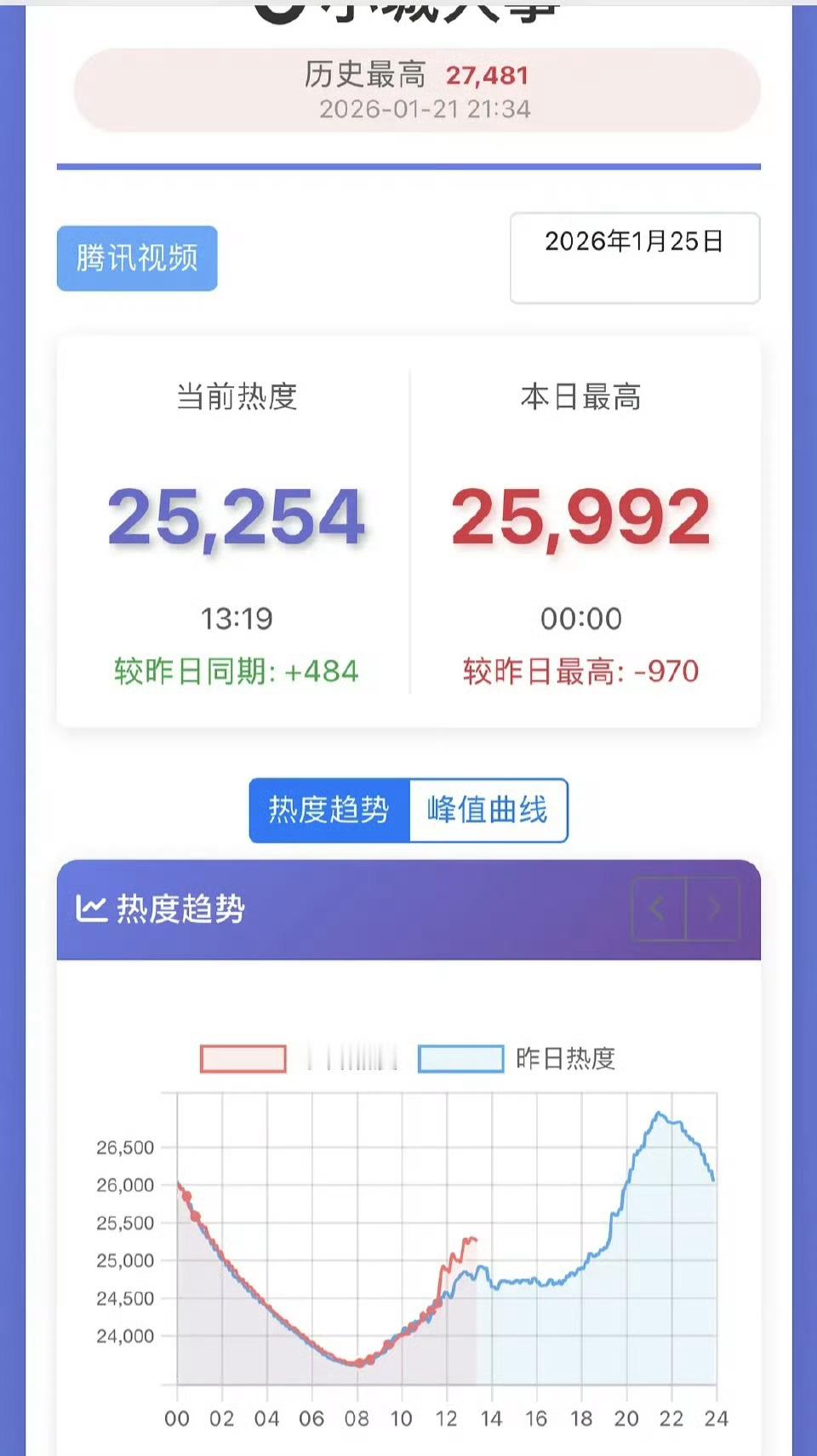 又出现鸡抬头了 