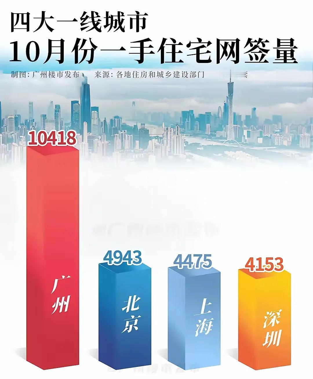 楼市止跌回稳已经实现！
距离止跌回涨也近在咫尺！
随着买房人增多，价格自然而然就