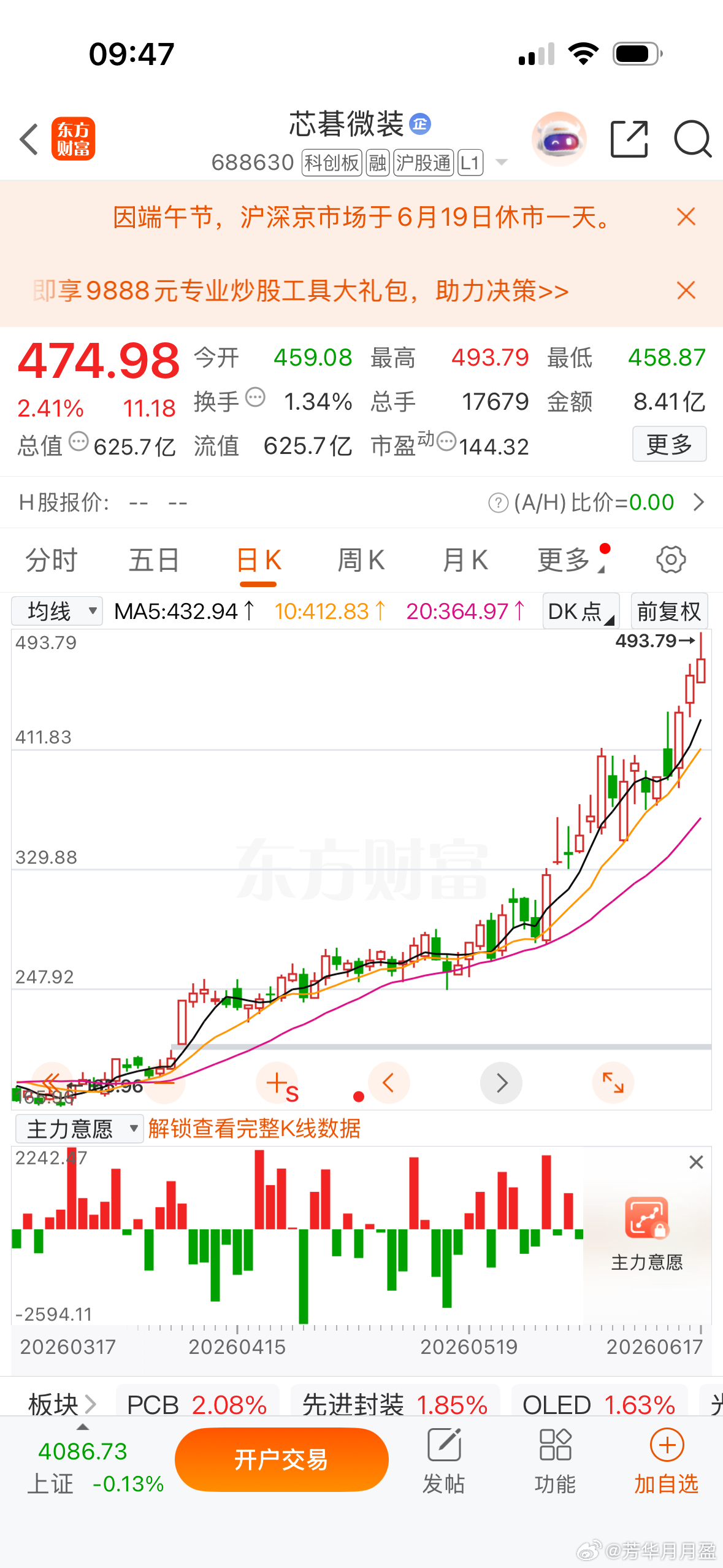 芳华3月份给V＋会员推荐的先进封装概念$芯碁微装 sh688630$ 这两天继续