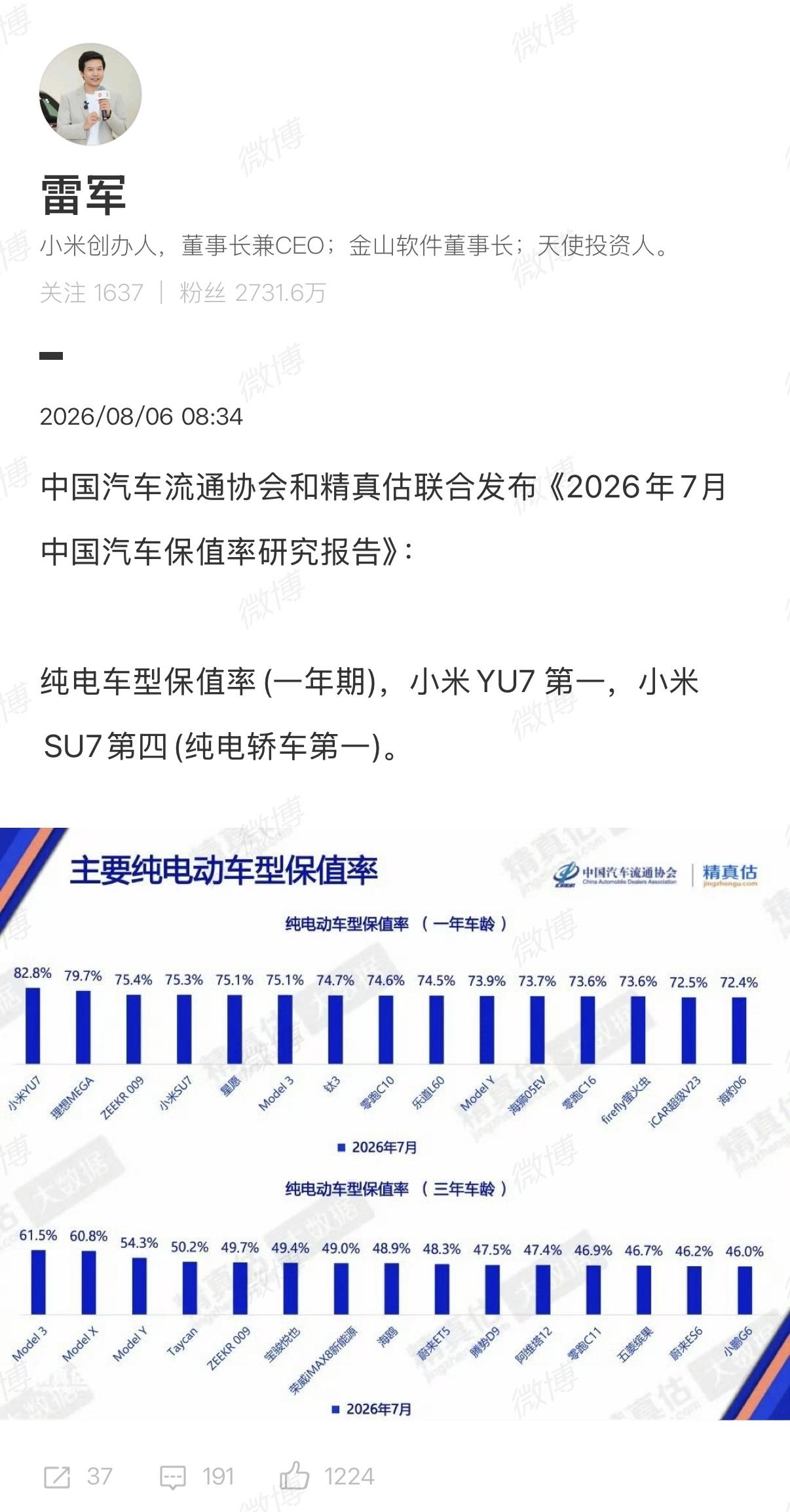 纯电车型保值率（一年期）
小米YU7第一
小米SU7第四（纯电轿车第一）

纯电