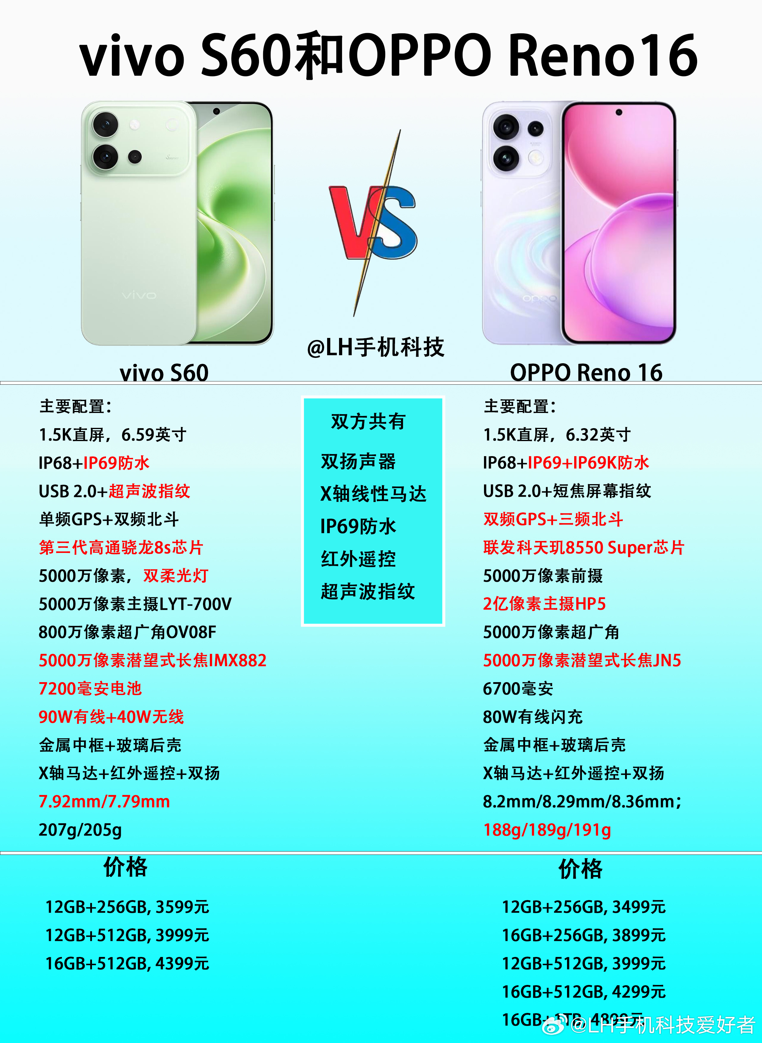定位相同，vivo S60和OPPO Reno16该怎么选？虽然线上网友经常会为