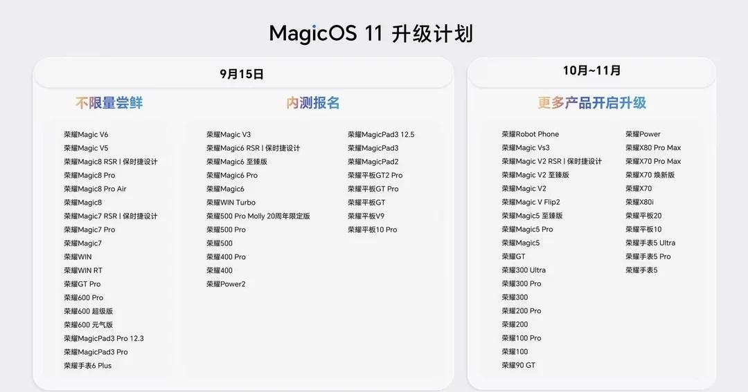 来看看这个MagicOS11的升级计划里面有没有你
来看看这个MagicOS11