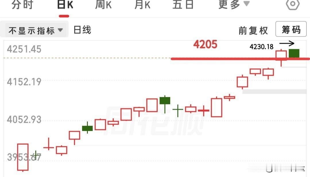 大盘跳水了，今天到底应该等什么信号，是不是很茫然？

一般量化和主力都会围绕某一