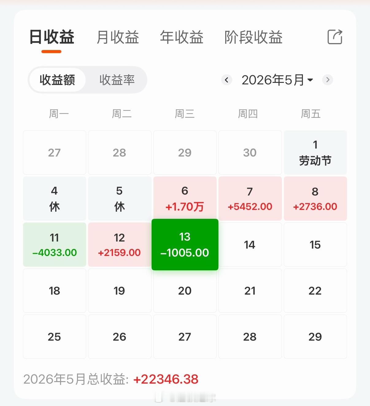 a股 今天居然还绿