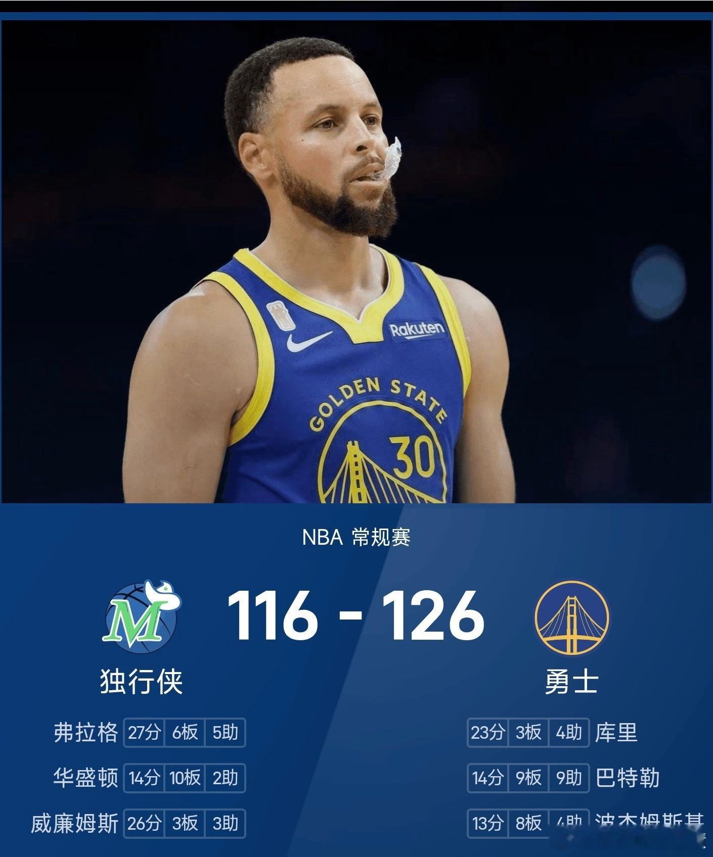 12月26日讯 25/26赛季NBA常规赛焦点战，勇士以126-116力克独行侠