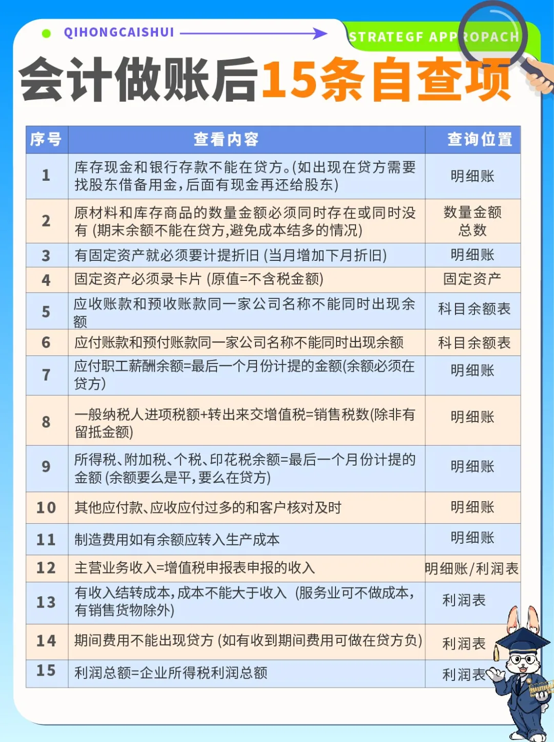 收藏✔️公司会计做账后15条自查项🔥