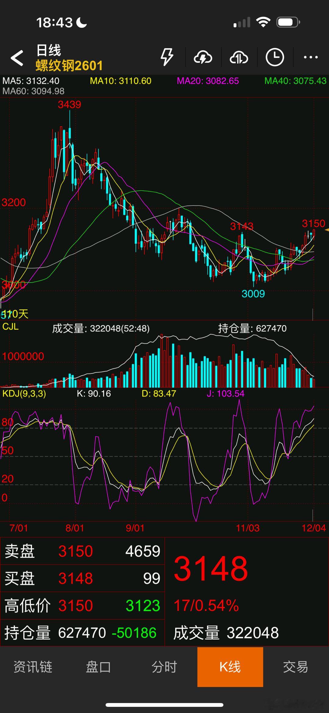 螺纹要走出硬钢强了 