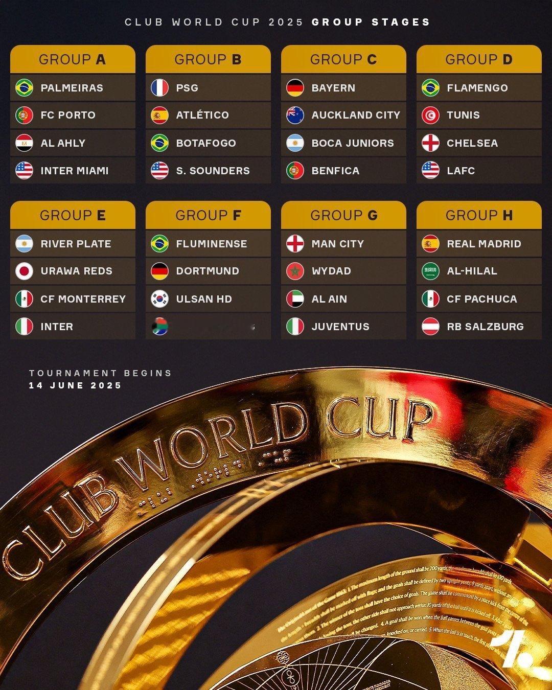 🏆2025世俱杯 明早八点开赛🔥梅西的迈阿密国际队打响揭幕战⚔️希望这是一场