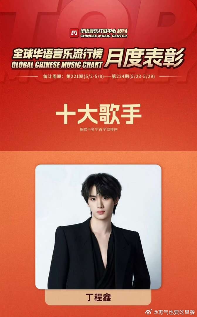 投丁程鑫登上全球华语音乐流行榜月度表彰十大歌手人造神登上全球华语音乐流行榜月度表