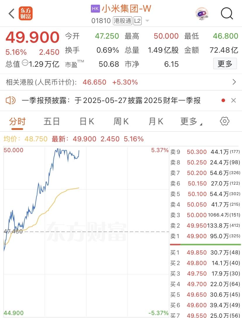 确认过眼神，米皇又回来了～亲儿子更猛，今天涨幅15%+，哈哈哈哈哈，已经进入盈利