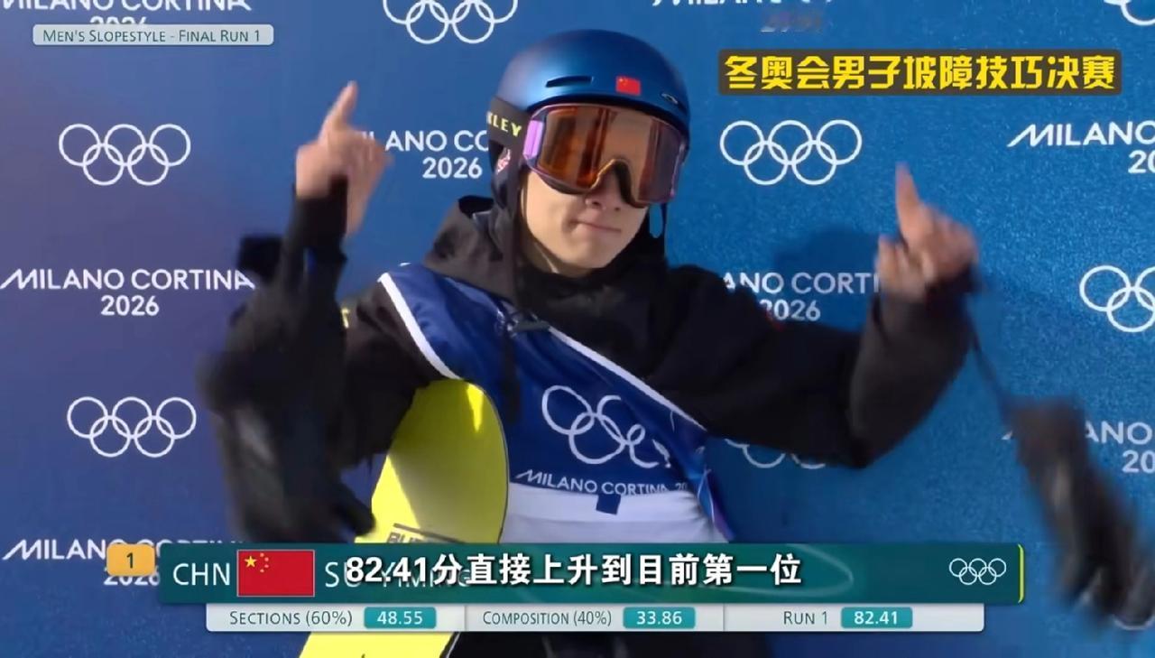 苏翊鸣，
他在米兰冬奥会居然一口气拿下两块奖牌，直接把自己送上中国单板滑雪的历史